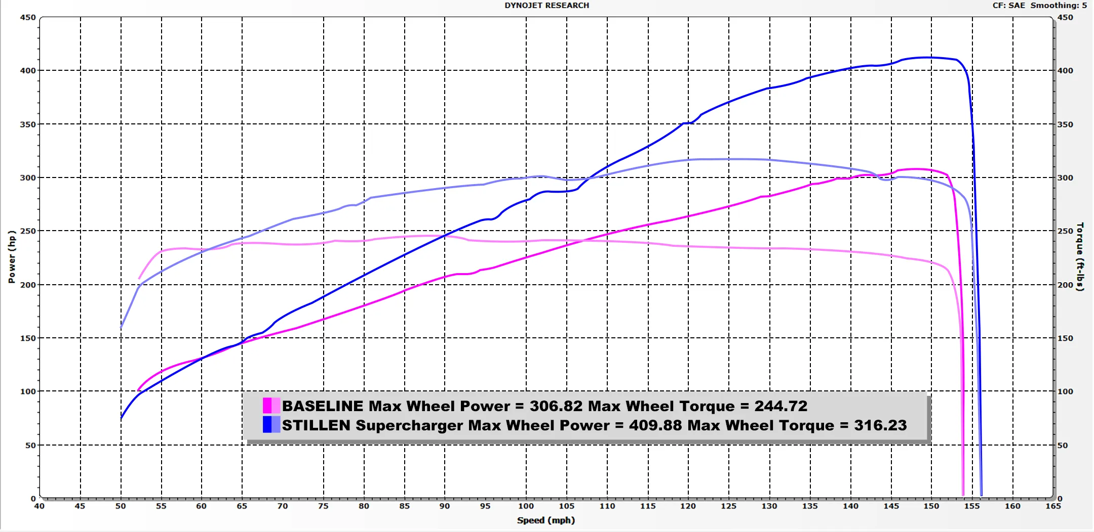 2012-2020 Nissan 370Z [Z34] (Base and Touring) Supercharger Tuned System [Black] 407772B