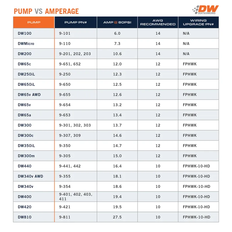 DeatschWerks DW200 Electric In-Tank Fuel Pump - 255 lph - Gas / Ethanol - Universal